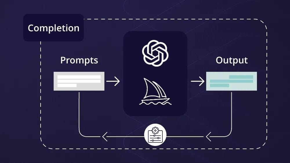 Diagram of a prompt going into a language model and producing output, with a feedback loop for refinement