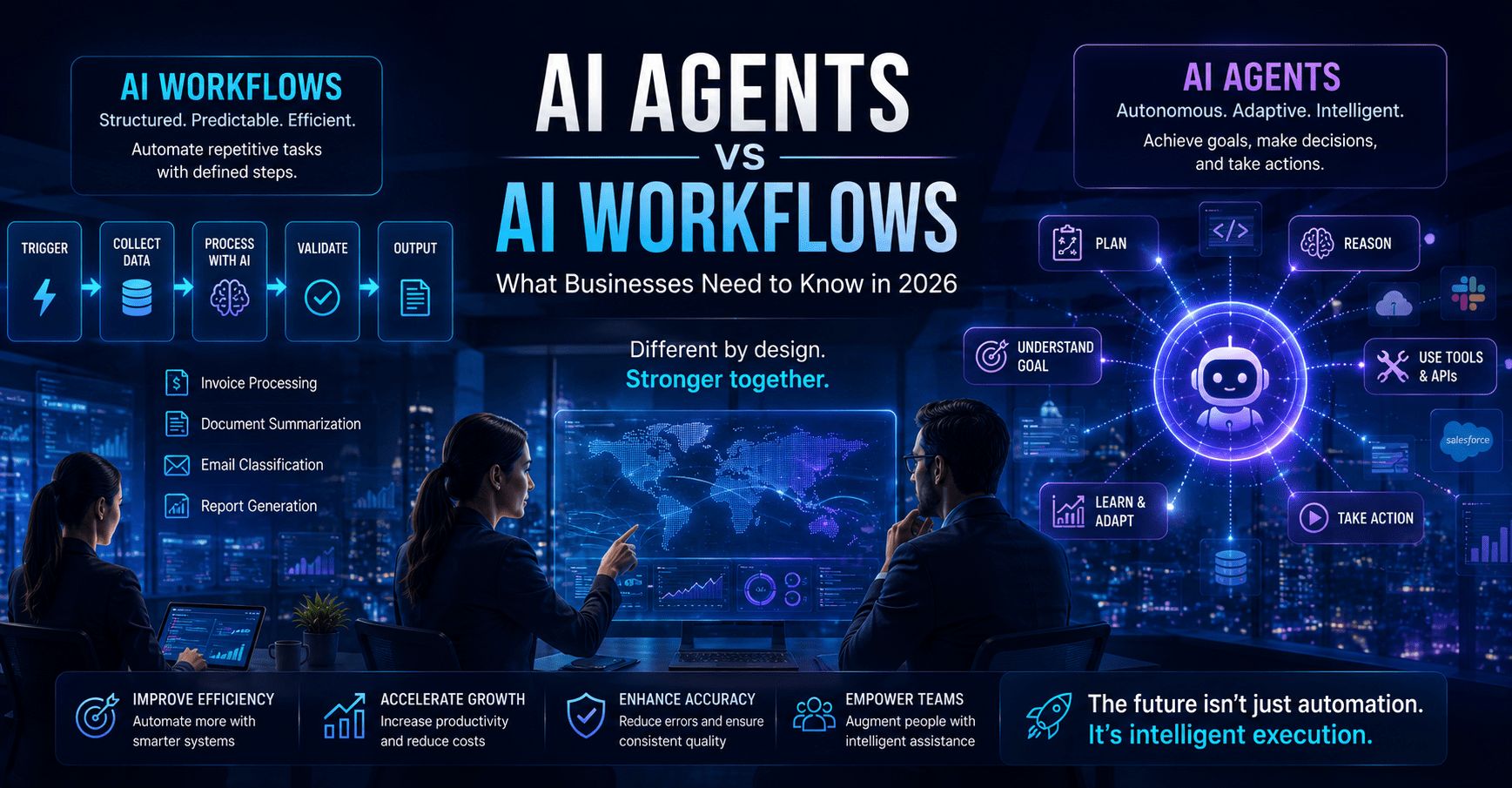 Comparison of an AI workflow as a fixed sequence of steps and an AI agent that plans, reasons, uses tools and takes action