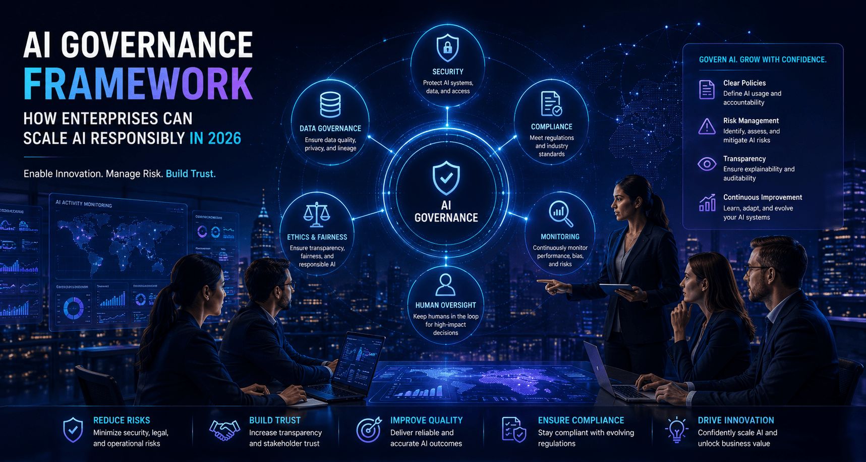 AI governance hub surrounded by data governance, security, compliance, ethics, monitoring and human oversight, with a team reviewing dashboards