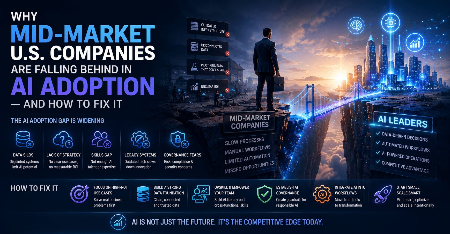A business leader stands at a cliff edge between slow-moving mid-market companies and a city of AI leaders across a widening gap