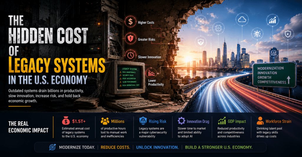 The Hidden Cost of Legacy Systems in the U.S. Economy