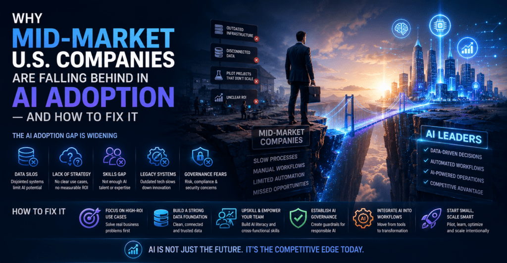 Why Mid-Market U.S. Companies Are Falling Behind in AI Adoption — and How to Fix It