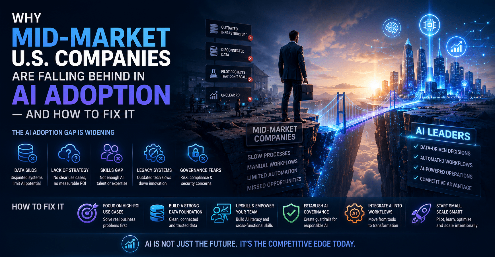 mid-market-us-companies-ai-adoption-gap-2026