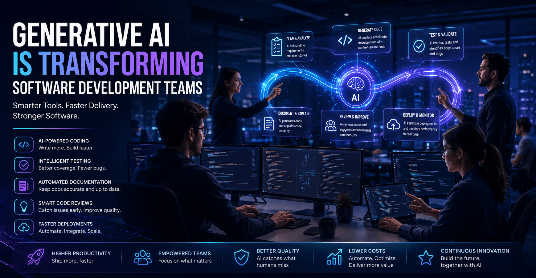 generative-ai-transforming-software-development-teams